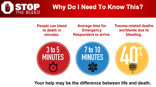 Why do I need Stop the Bleed Training?